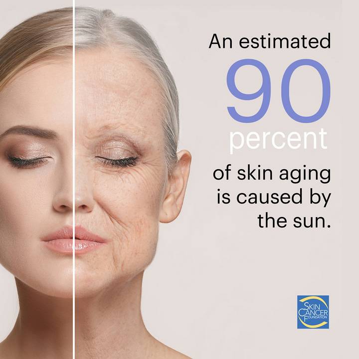The affect of ageing skin on face