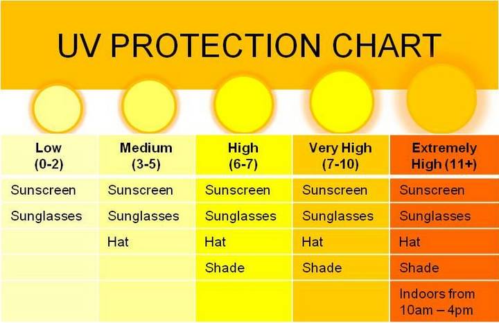 Variations in the sun's strength